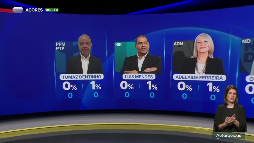 Imagem de Autárquicas 2025 | Noite Eleitoral - RTP Açores