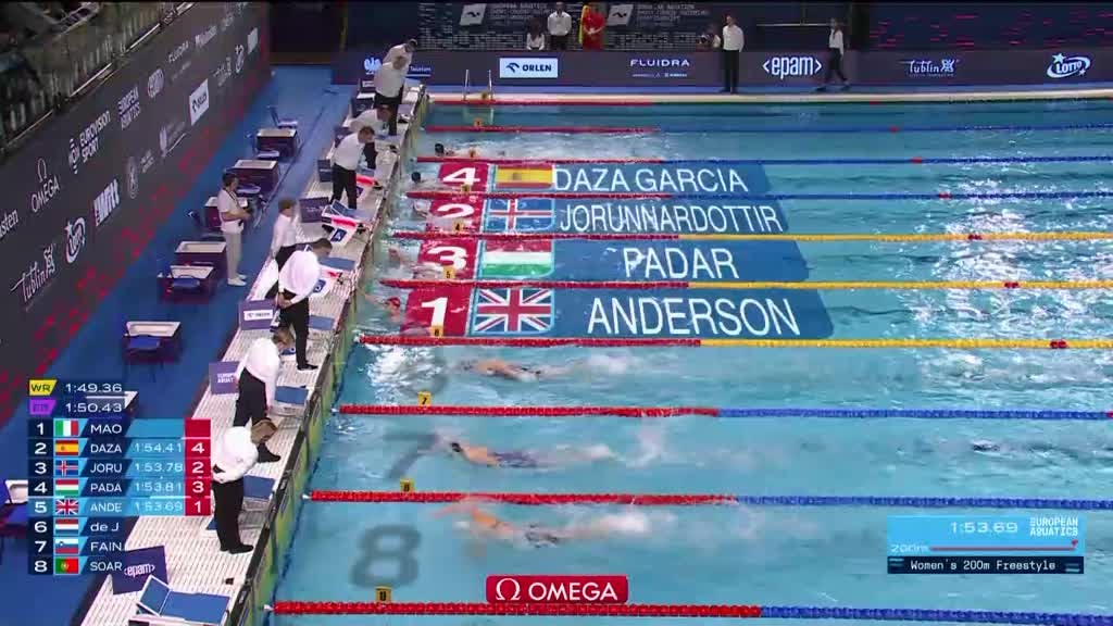 Imagem de Campeonatos da Europa de Piscina Curta (
