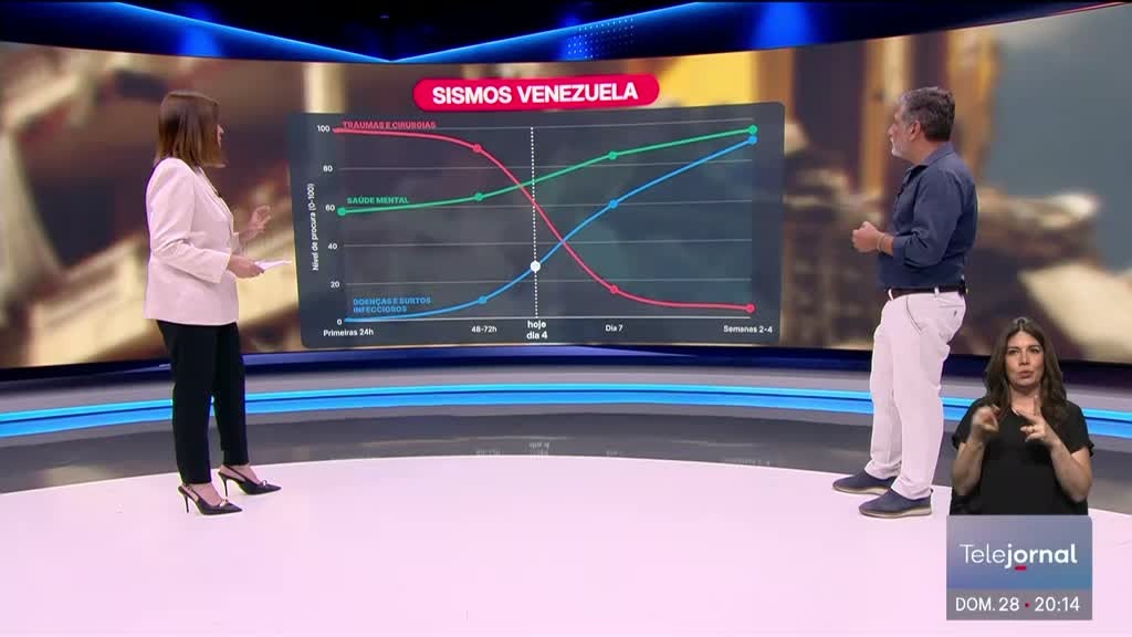 Imagem de Telejornal
