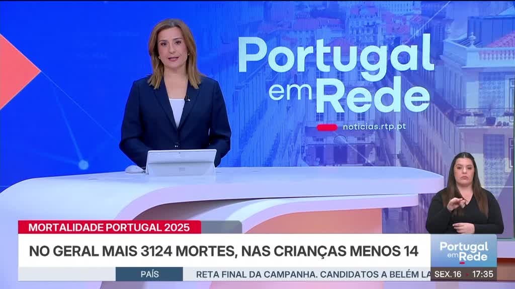 Imagem de Portugal em Rede