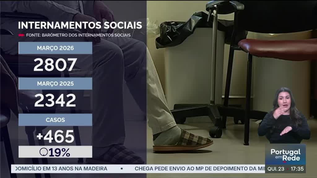 Imagem de Portugal em Rede