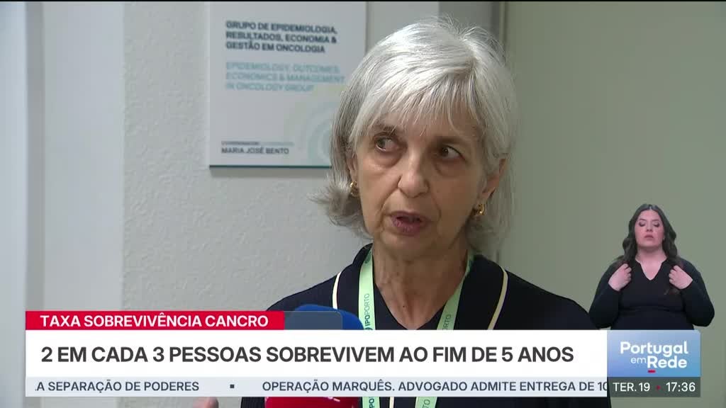 Imagem de Portugal em Rede