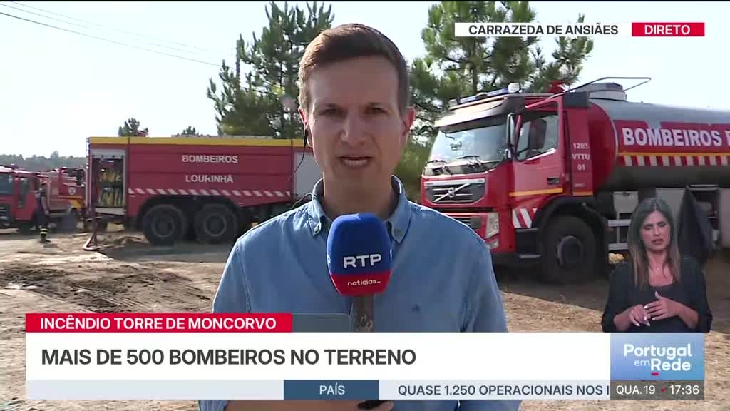 Imagem de Portugal em Rede