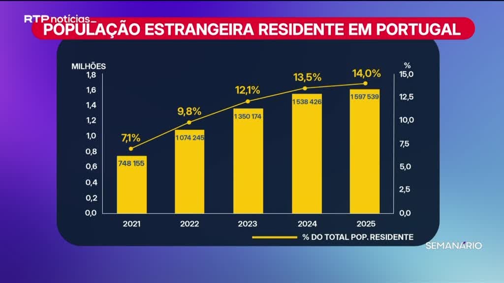 Imagem de Semanário