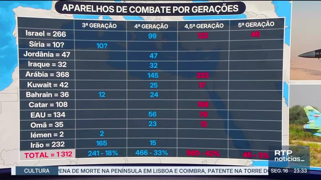Imagem de Notícias Noite 2ª Edição