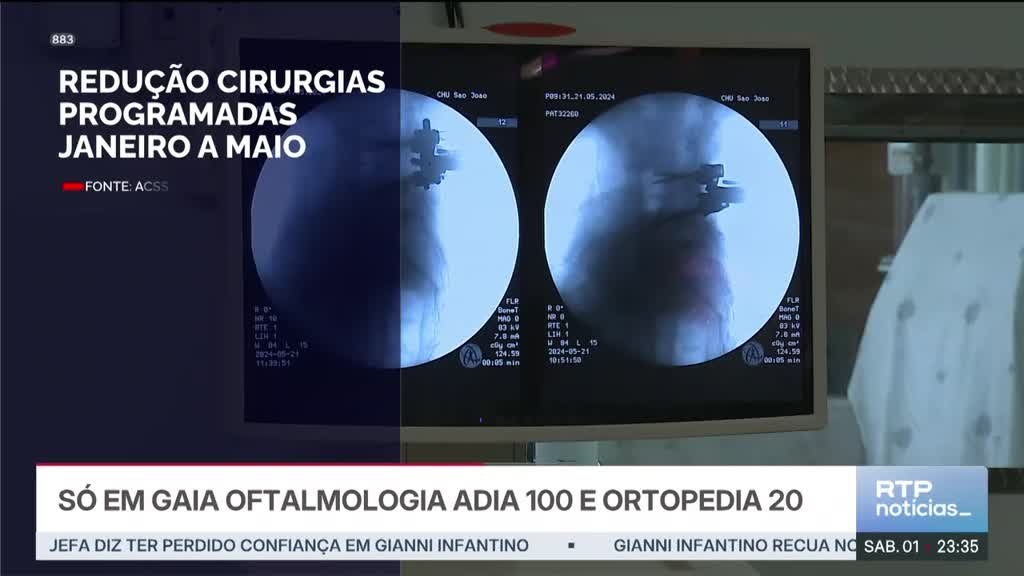 Imagem de Notícias Noite 2ª Edição