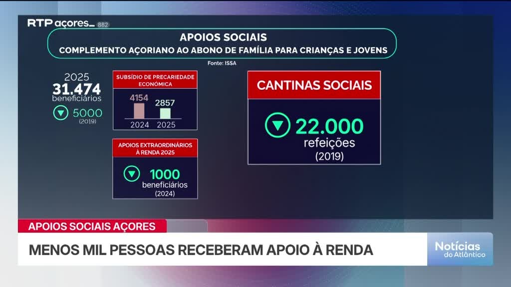Imagem de Noticias do Atlântico Açores - Apresentação | João Simas