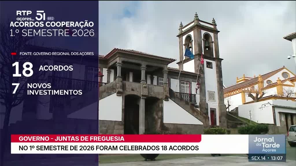 Imagem de Jornal da Tarde Açores - Apresentação | Nuno Neves