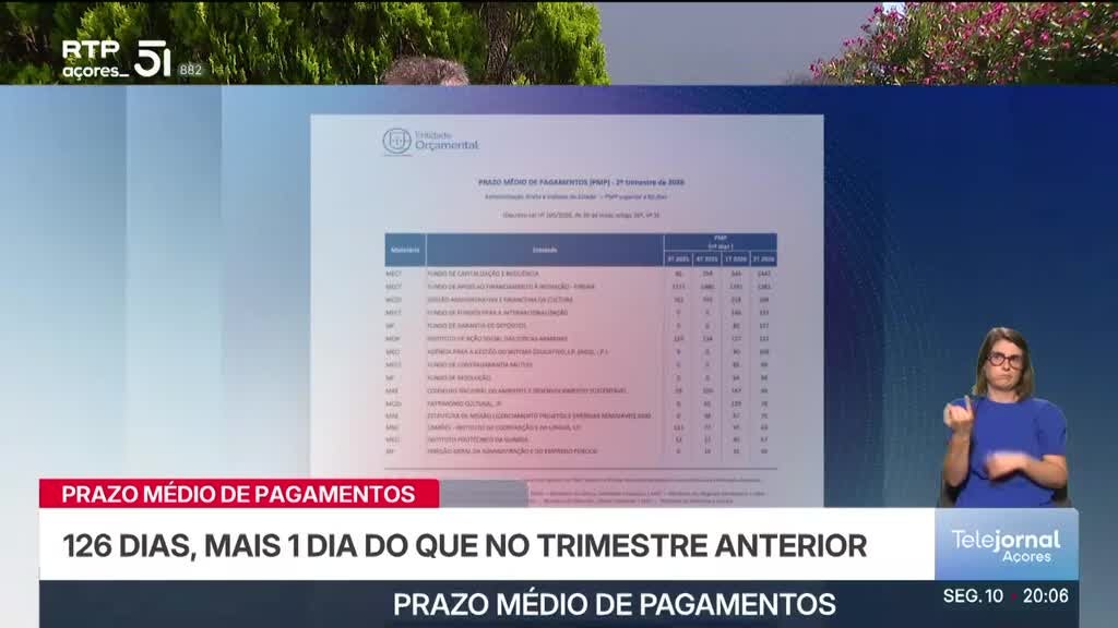 Imagem de Telejornal Açores