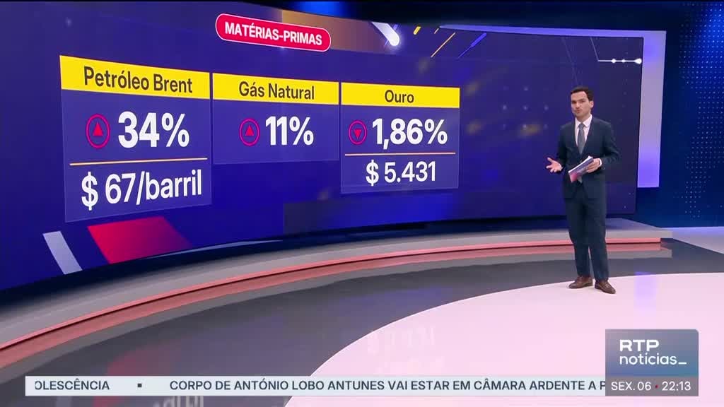 Imagem de Notícias Noite 1ª Edição