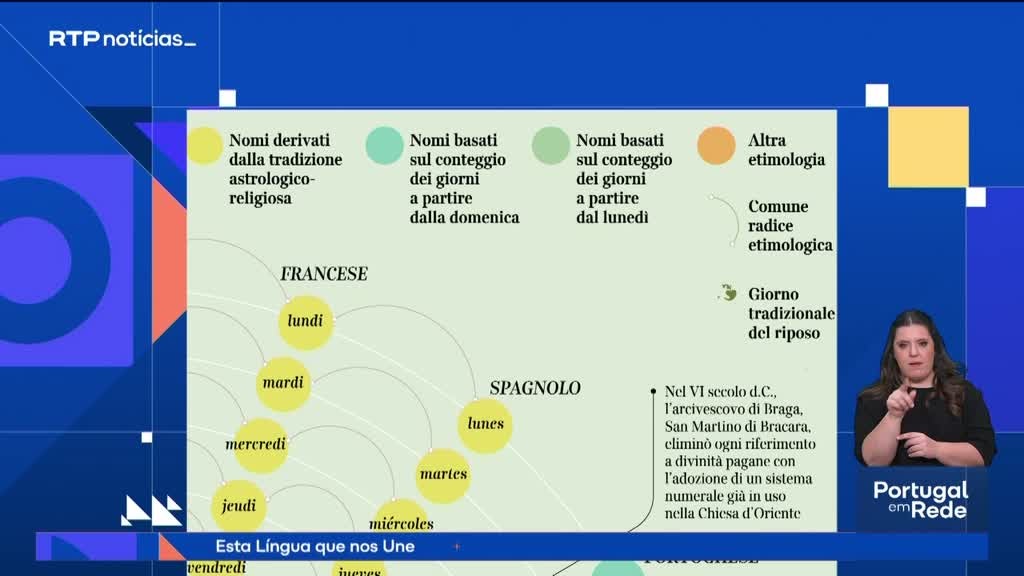 Imagem de Esta Língua Que Nos Une