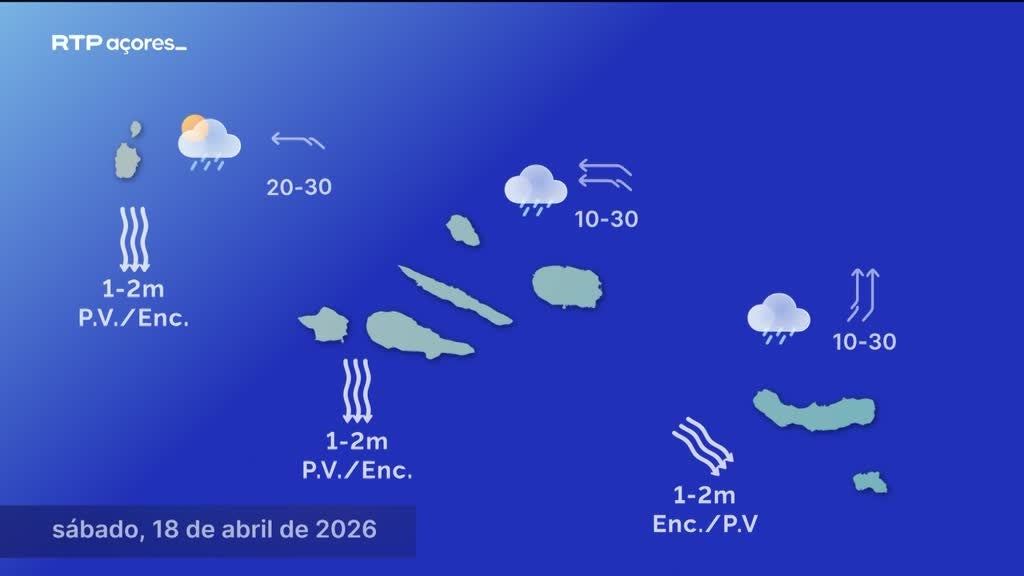 Imagem de Meteorologia Açores