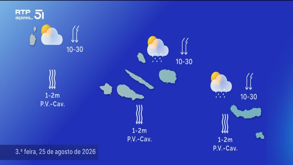 Imagem de Meteorologia Açores
