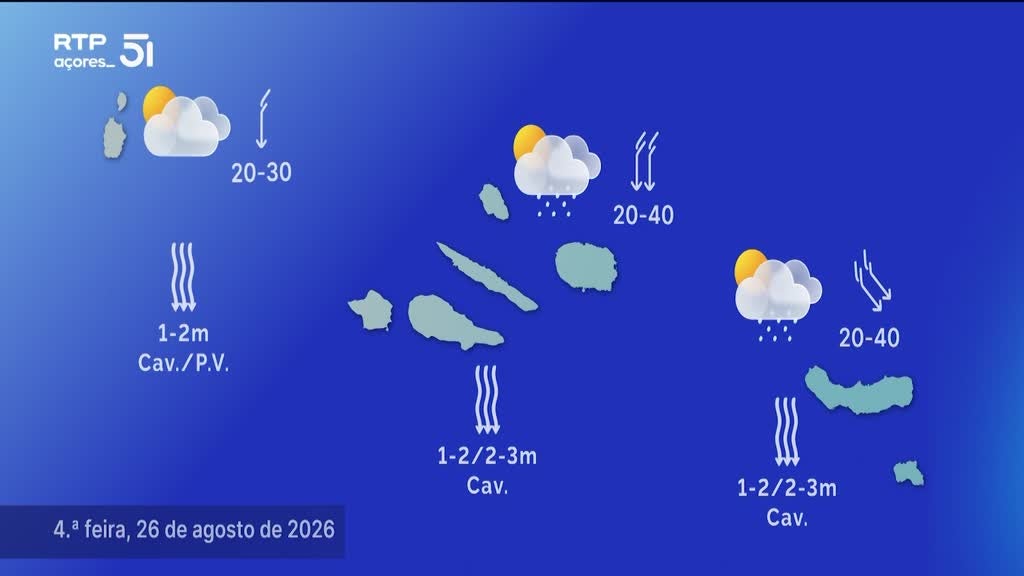 Imagem de Meteorologia Açores