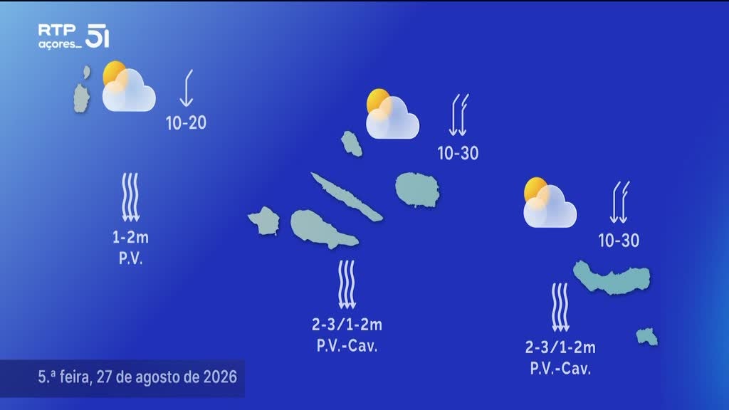 Imagem de Meteorologia Açores - Com Mafalda Róias