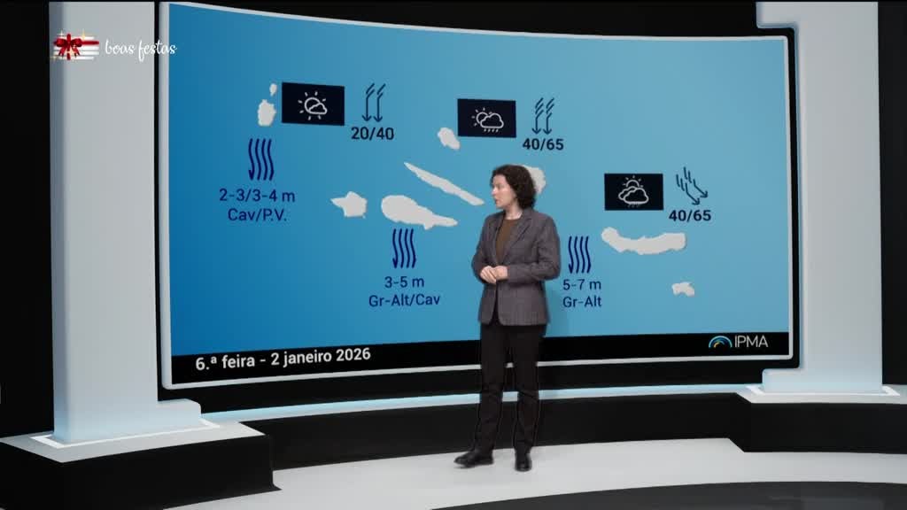 Imagem de Meteorologia Açores - Com Rita Mota
