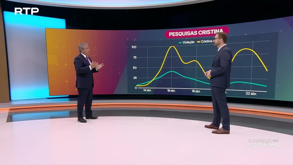 Imagem de O Segredo do Algoritmo