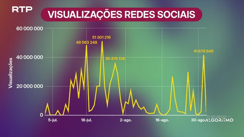 Imagem de O Segredo do Algoritmo