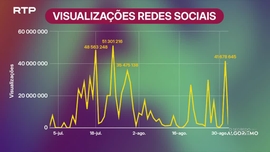 Imagem de O Segredo do Algoritmo