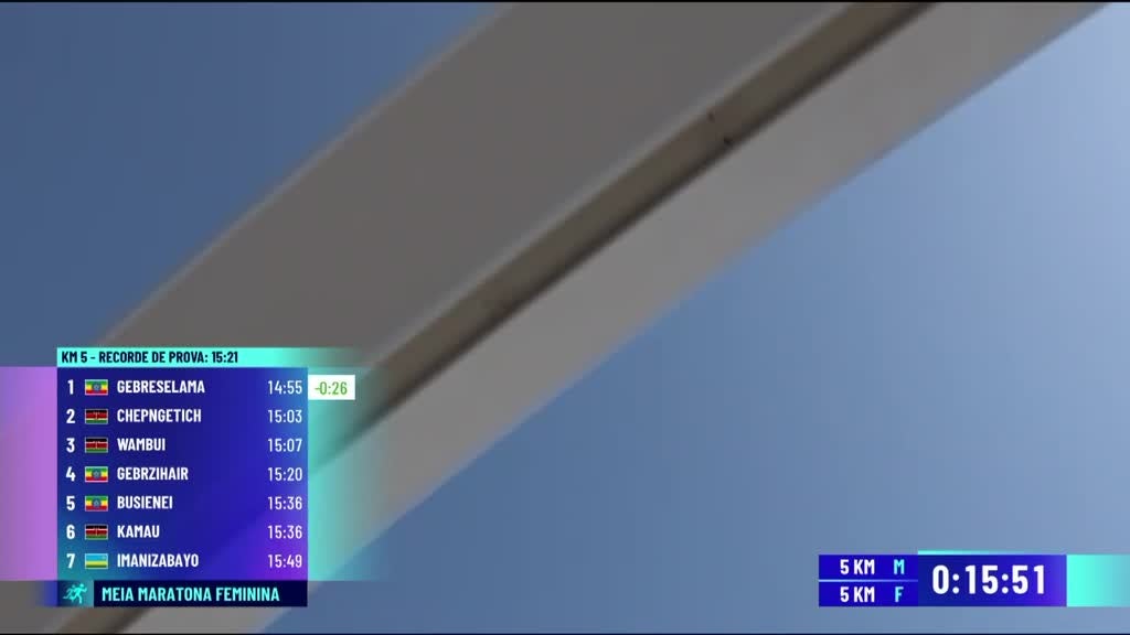 Imagem de Atletismo: 35ª EDP Meia Maratona de Lis