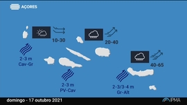 Meteorologia Açores