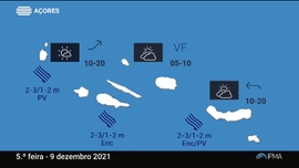 Meteorologia Açores