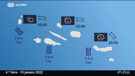 Meteorologia Açores