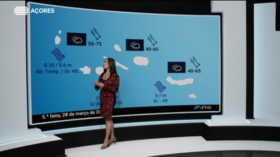 Meteorologia Açores