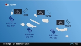 Imagem de Meteorologia A�ores