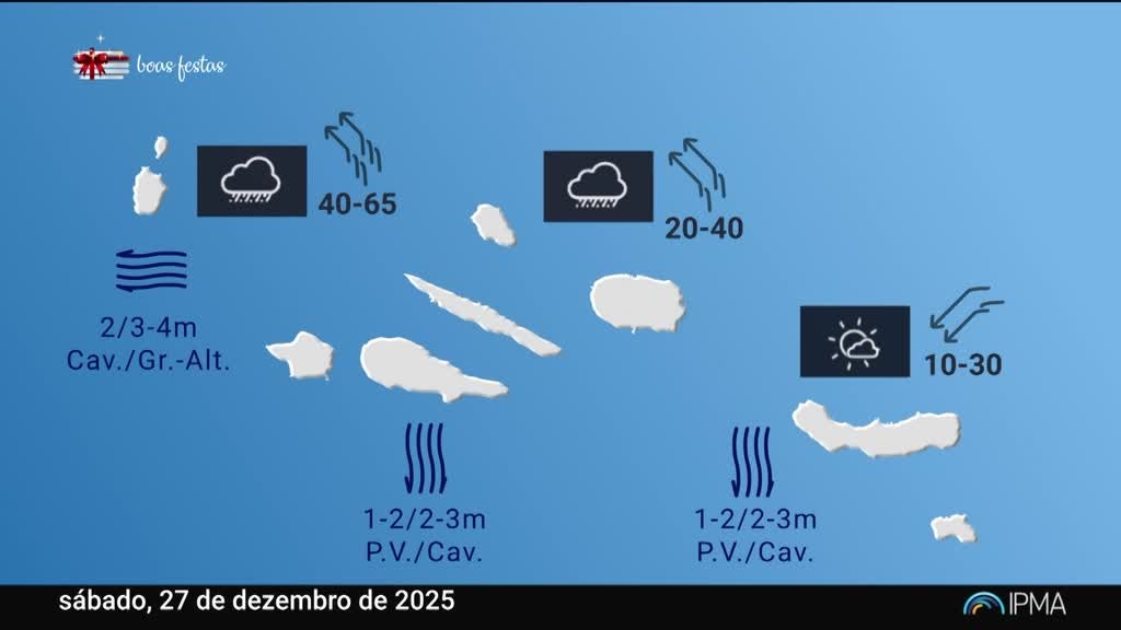 Imagem de Meteorologia Açores