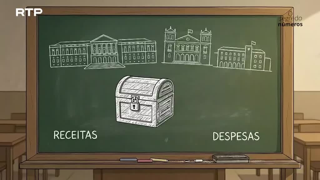 Imagem de O Segredo dos Números