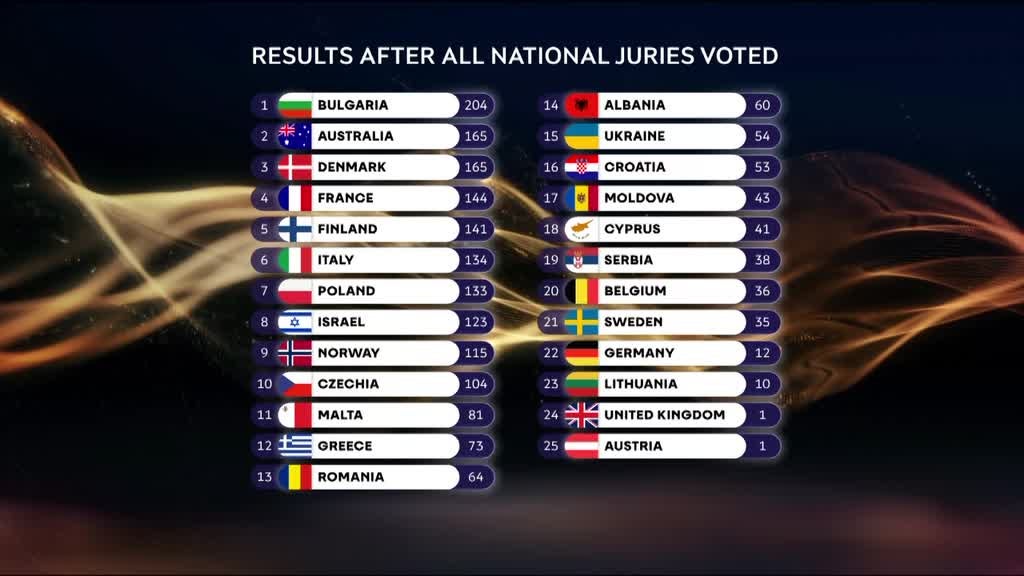 Imagem de Festival Eurovisão da Canção 2026 - Final
