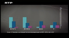Imagem de As crian�as e a televis�o + O Or�amento de Estado na Imprensa