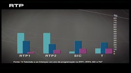 Imagem de As crian�as e a televis�o + O Or�amento de Estado na Imprensa