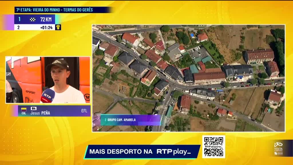 Imagem de 87ª Volta a Portugal em Bicicleta
