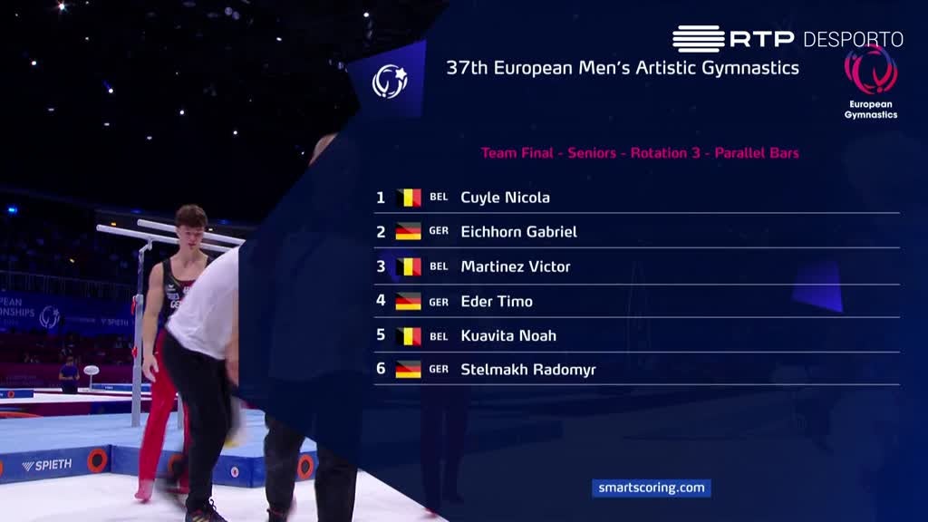 Imagem de Campeonatos da Europa Masculinos de Gin�