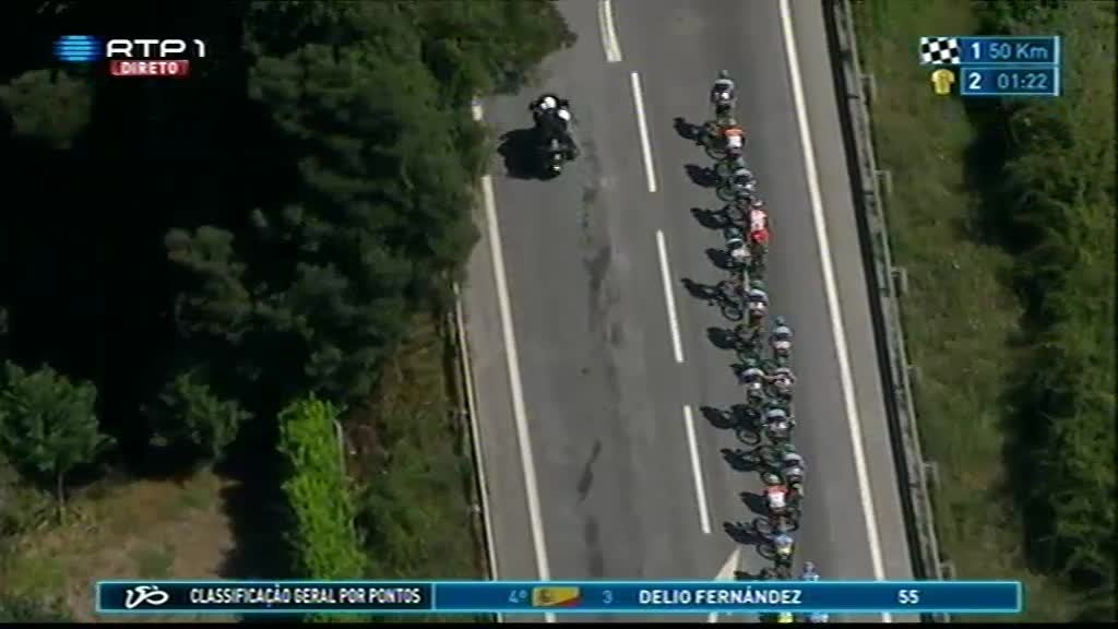 Imagem do Programa / Episiódio - Ciclismo: 77.ª Volta a Portugal em Bici