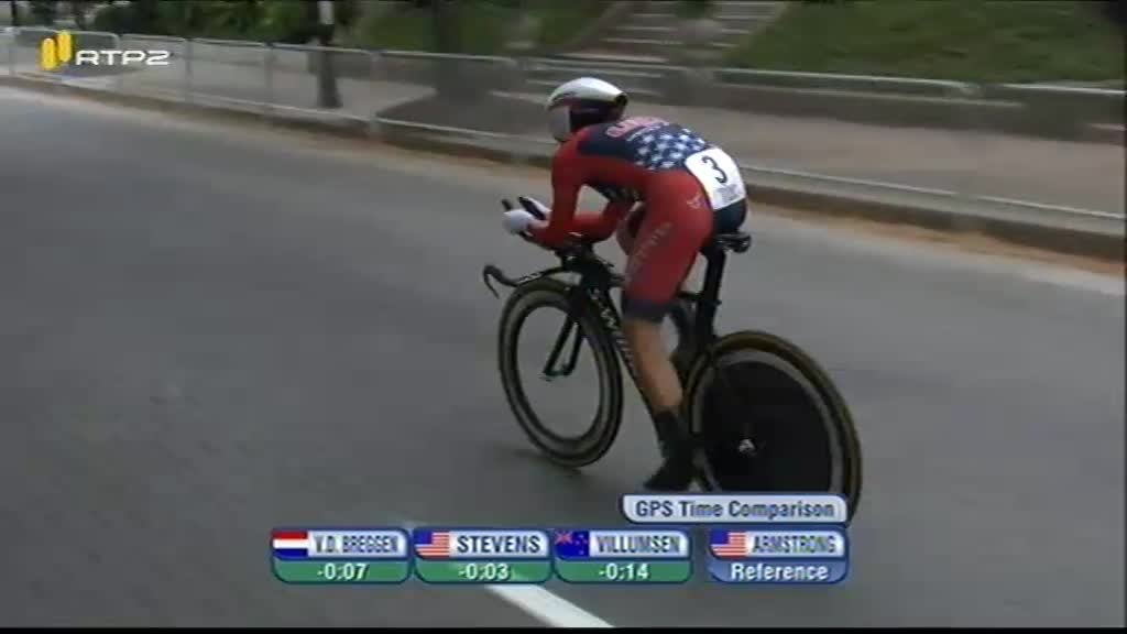 Imagem do Programa / Episiódio - Ciclismo: Campeonato do Mundo Ciclismo d