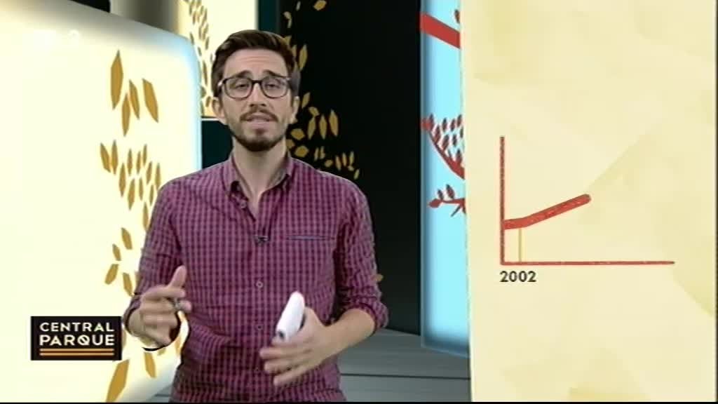 Imagem do Programa / Episiódio - Central Parque