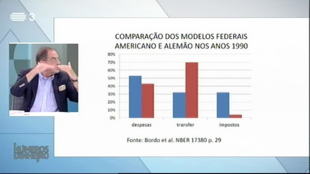 Imagem do Programa / Episiódio - Números do Dinheiro