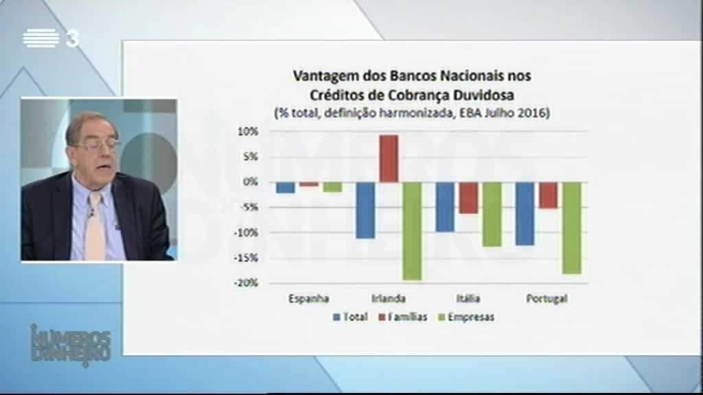 Imagem do Programa / Episiódio - Números do Dinheiro