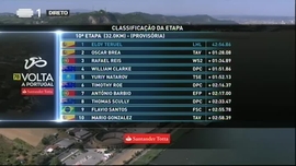 78ª Volta a Portugal Bicicleta
