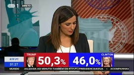 Eleições Presidenciais EUA 2016 - Edição Especial