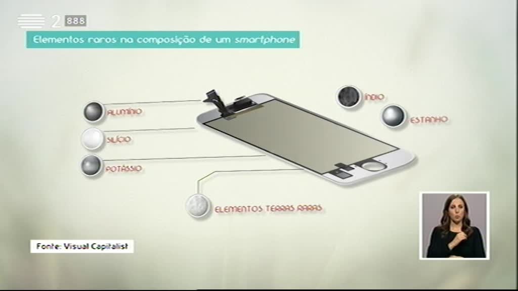 Imagem do Programa / Episiódio - Biosfera - Estarão as Novas Tecnologias Comprometidas?