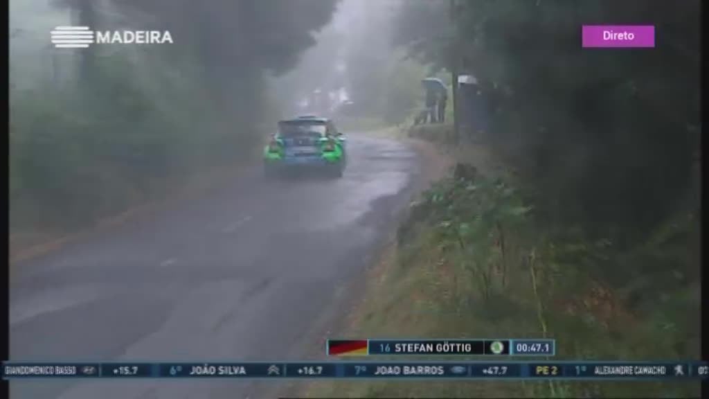 Imagem do Programa / Episiódio - Rali Vinho Madeira 2017