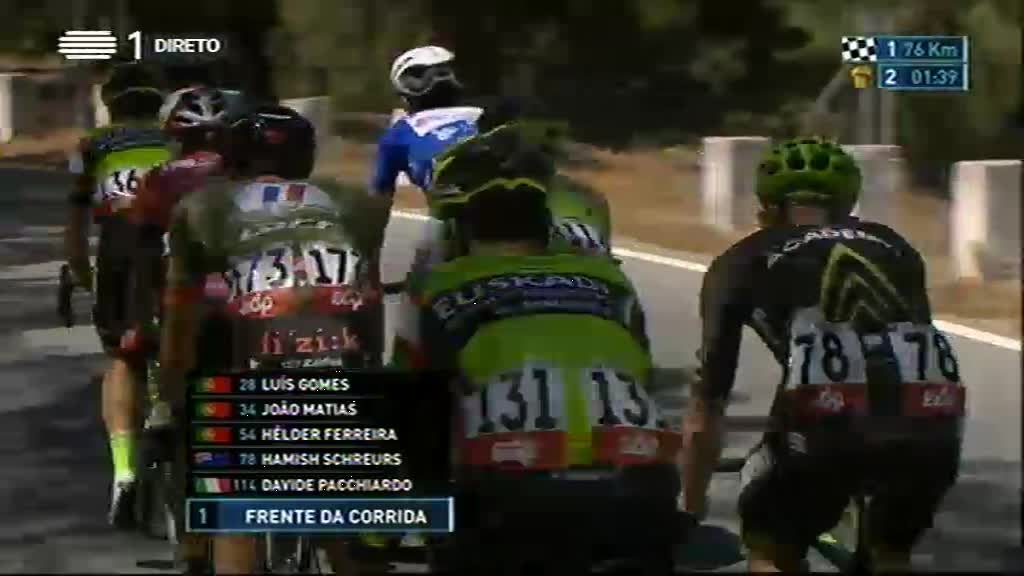 Imagem do Programa / Episiódio - 79ª Volta a Portugal Bicicleta - 4ª Etapa