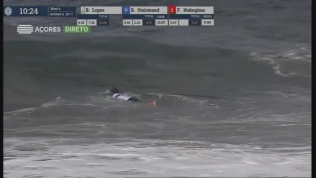 Imagem do Programa / Episiódio - Azores Airlines Pro 2017