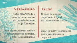 Cancro do Pulmo