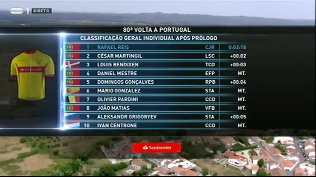 Imagem de 80ª Volta a Portugal Bicicleta - 1ª Etapa