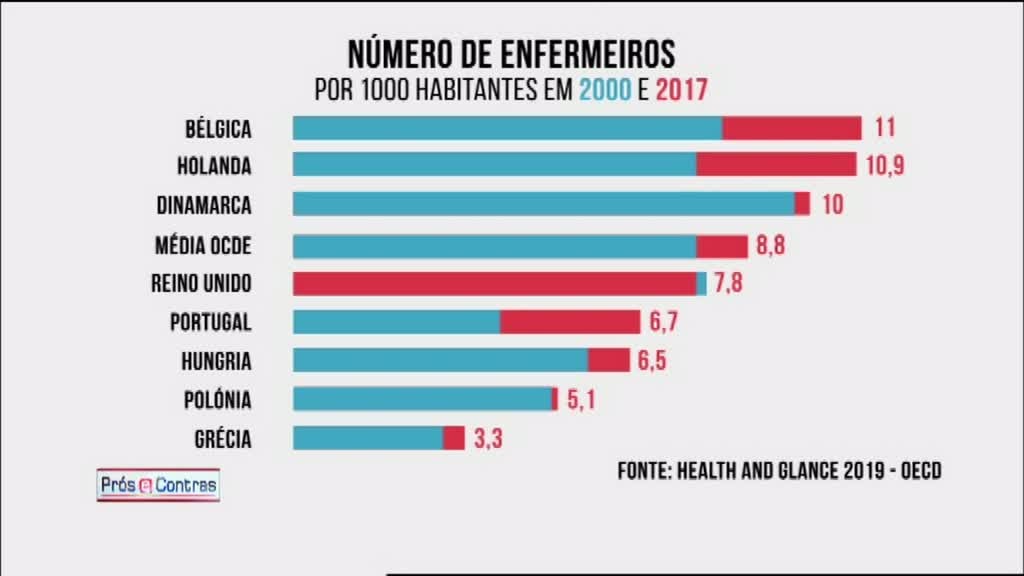 Imagem de Prós e Contras - Prognóstico Reservado
